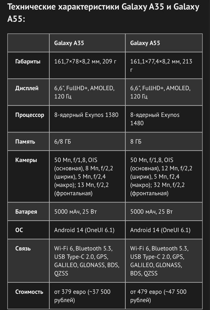 Новый Samsung Galaxy A55 5G • Телефон •