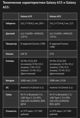 Новый Samsung Galaxy A55 5G • Телефон •