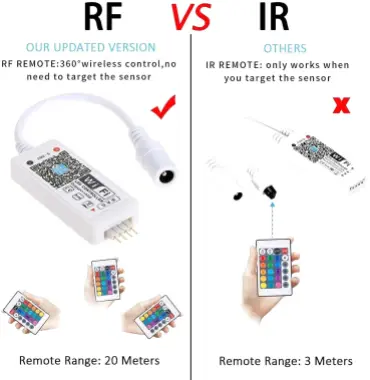 Умный WIFI RGB LED контроллер c РАДИО пультом, Яндекс Алиса