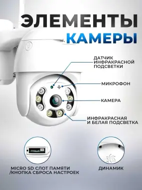 Камера видеонаблюдения, Wi-fi камера для дома