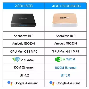 СКИДКАSmartBoxMecool KM6 4/64гб android.Прошивка+Доставка shx