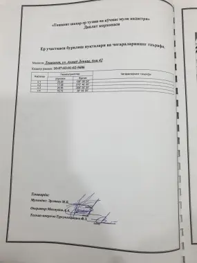 Продаётся 3,5 соток