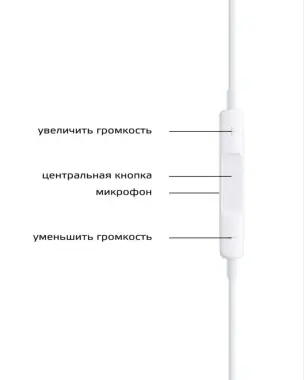 IPhone Samsung Redmi Oppo Realme VivoНаушники проводные качественные