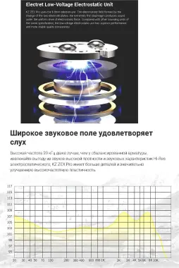 Продам новые запечатанные проводные наушники KZ ZEX Pro