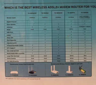 Modem Router TP-LINK