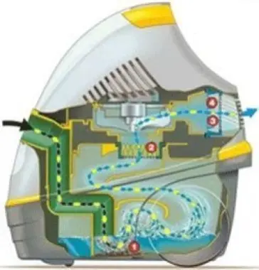 KARCHER 5500 оригинальный Немецкий пылесос с водяным фильтром