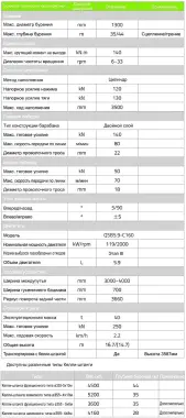 Роторная буровая установка ZOOMLION ZR140