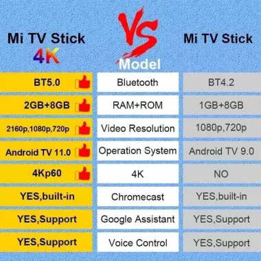 Xiaomi stick 4K.YANGI model (tayyori)Приставка.+Каналлар бепул.sg