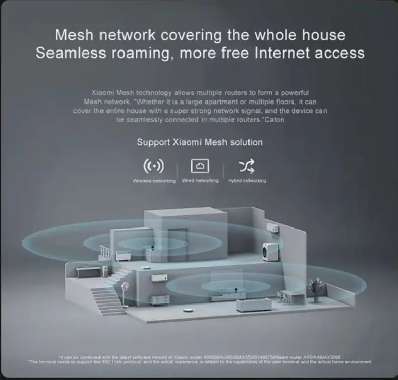 Xiaomi AX6000 Wifi router.Супермощный.чл