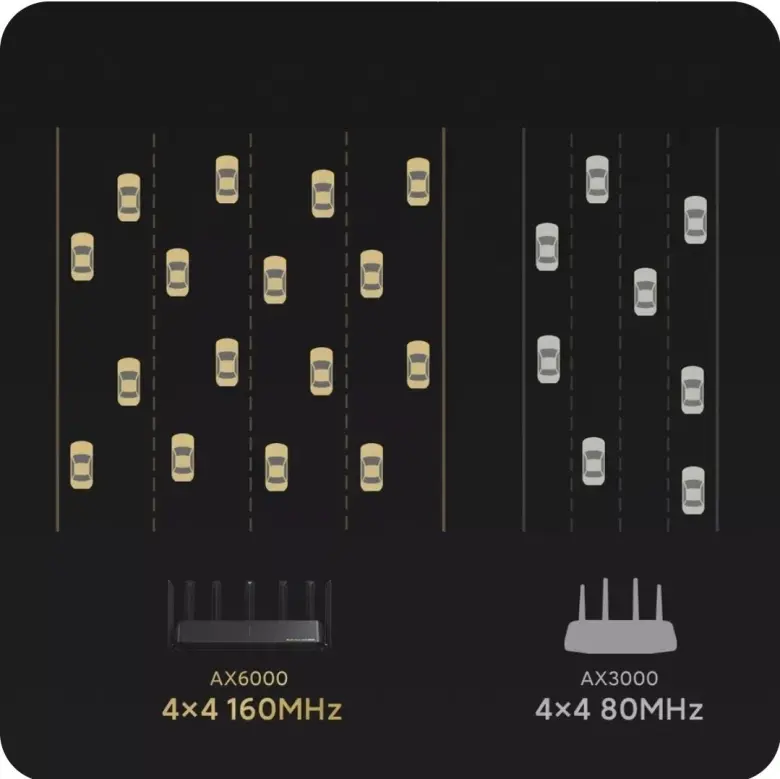 Xiaomi AX6000 Wifi router.Супермощный.чл